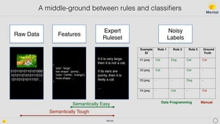 Weakly supervised learning | PDF