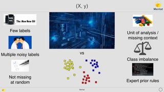Weakly supervised learning | PDF