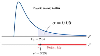 F-test in one way ANOVA
 