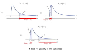 F-tests for Equality of Two Variances
 