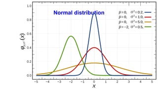 Normal distribution
 