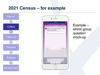 2021 Census – for example
Deliver
Collect
Follow-up
Process
Analyse
Disseminate
Example –
ethnic group
question
mock-up
 