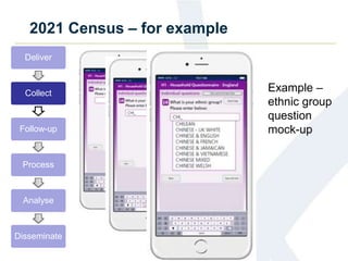 2021 Census – for example
Deliver
Collect
Follow-up
Process
Analyse
Disseminate
Example –
ethnic group
question
mock-up
 