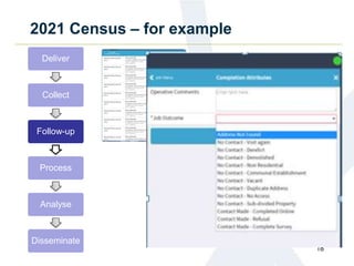 2021 Census – for example
18
Deliver
Collect
Follow-up
Process
Analyse
Disseminate
 