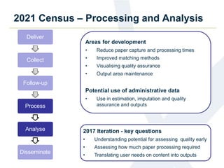 2021 Census – Processing and Analysis
19
Deliver
Collect
Follow-up
Process
Analyse
Disseminate
Areas for development
• Reduce paper capture and processing times
• Improved matching methods
• Visualising quality assurance
• Output area maintenance
Potential use of administrative data
• Use in estimation, imputation and quality
assurance and outputs
2017 Iteration - key questions
• Understanding potential for assessing quality early
• Assessing how much paper processing required
• Translating user needs on content into outputs
 
