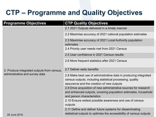 CTP – Programme and Quality Objectives
Programme Objectives CTP Quality Objectives
2. Produce integrated outputs from census,
administrative and survey data
2.1 2021 Outputs delivered in a timely manner
2.2 Maximise accuracy of 2021 national population estimates
2.3 Maximise accuracy of 2021 Local Authority population
estimates
2.4 Priority user needs met from 2021 Census
2.5 User confidence in 2021 Census results
2.6 More frequent statistics after 2021 Census
2.7 Deliver early benefits
2.8 Make best use of administrative data in producing integrated
census outputs, including statistical processing, quality
assurance and the creation of new outputs
2.9 Drive acquisition of new administrative sources for research
and enhanced outputs, covering population estimates, household
and person characteristics
2.10 Ensure widest possible awareness and use of census
outputs
2.11 Define and deliver future systems for disseminating
statistical outputs to optimise the accessibility of census outputs28 June 2016
 
