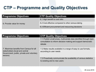 Programme Objectives CTP Quality Objectives
6. Provide value for money
6.1 High benefit to cost ratio
6.2 Cost effective compared to other census-taking
6.3 Efficient procurement and resourcing decisions
Programme Objectives CTP Quality Objectives
7. Maximise benefits from Census for all
stakeholders (local and central
Government, public, private and voluntary
sectors)
7.1 Publish small areas, multivariate data identified through topic
consultation to inform decision making and support democratic
debate
7.2 Make results available in a range of easy to use formats,
according to user needs
7.3 Proactively communicate the availability of census statistics
to existing and to new users
28 June 2016
CTP – Programme and Quality Objectives
 