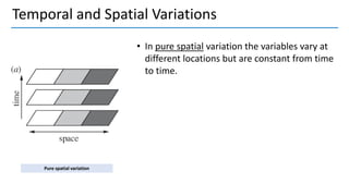 Temporal and Spatial Variations
• In pure spatial variation the variables vary at
different locations but are constant from time
to time.
Pure spatial variation
 