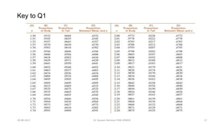 Key to Q1
28-08-2017 17Dr Tanveer Rehman PSM JIPMER
 