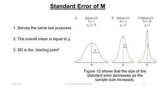 Figure 12 shows that the size of the
standard error decreases as the
sample size increases.
Standard Error of M
1. Serves the same two purposes
2. The overall mean is equal to μ
3. SD is the “starting point”
28-08-2017 21Dr Tanveer Rehman PSM JIPMER
 