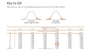 Key to Q4
28-08-2017 29Dr Tanveer Rehman PSM JIPMER
 