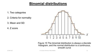 Figure 15 The binomial distribution is always a discrete
histogram, and the normal distribution is a continuous,
smooth curve
Binomial distributions
1. Two categories
2. Criteria for normality
3. Mean and SD
4. Z score
28-08-2017 31Dr Tanveer Rehman PSM JIPMER
 