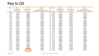 Key to Q5
28-08-2017 33Dr Tanveer Rehman PSM JIPMER
 