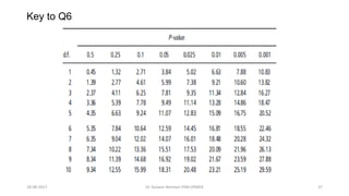 Key to Q6
28-08-2017 37Dr Tanveer Rehman PSM JIPMER
 