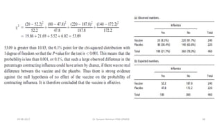28-08-2017 38Dr Tanveer Rehman PSM JIPMER
 
