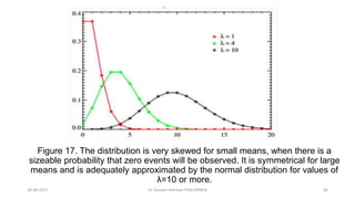 Figure 17. The distribution is very skewed for small means, when there is a
sizeable probability that zero events will be observed. It is symmetrical for large
means and is adequately approximated by the normal distribution for values of
λ=10 or more.
28-08-2017 40Dr Tanveer Rehman PSM JIPMER
 