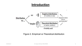 Figure 2. Empirical vs Theoretical distribution
Introduction
28-08-2017 4Dr Tanveer Rehman PSM JIPMER
 