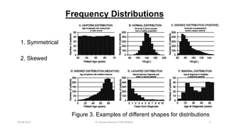 Figure 3. Examples of different shapes for distributions
Frequency Distributions
1. Symmetrical
2. Skewed
28-08-2017 5Dr Tanveer Rehman PSM JIPMER
 