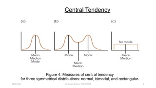 Figure 4. Measures of central tendency
for three symmetrical distributions: normal, bimodal, and rectangular.
Central Tendency
28-08-2017 6Dr Tanveer Rehman PSM JIPMER
 