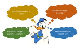 Bagaimana dengan
alpha (α)?
Bagaimana dengan p-
value?
Bagaimana dengan
daerah penolakan?
Bagaimana dengan
statistik uji?
 
