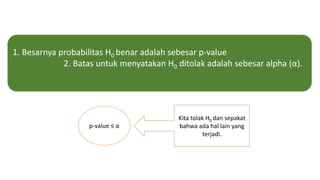 1. Besarnya probabilitas H0 benar adalah sebesar p-value
2. Batas untuk menyatakan H0 ditolak adalah sebesar alpha (α).
Kita tolak H0 dan sepakat
bahwa ada hal lain yang
terjadi.
p-value ≤ α
 