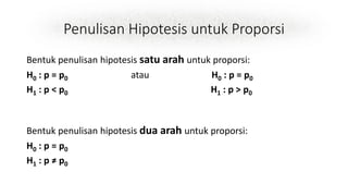 Penulisan Hipotesis untuk Proporsi
Bentuk penulisan hipotesis satu arah untuk proporsi:
H0 : p = p0 atau H0 : p = p0
H1 : p < p0 H1 : p > p0
Bentuk penulisan hipotesis dua arah untuk proporsi:
H0 : p = p0
H1 : p ≠ p0
 