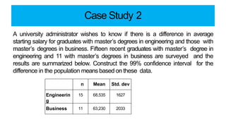 Case Study 2
A university administrator wishes to know if there is a difference in average
starting salary for graduates with master’s degrees in engineering and those with
master’s degrees in business. Fifteen recent graduates with master’s degree in
engineering and 11 with master’s degrees in business are surveyed and the
results are summarized below. Construct the 99% confidence interval for the
difference in the population means based on these data.
n Mean Std. dev
Engineerin
g
15 68,535 1627
Business 11 63,230 2033
 