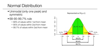 Normal Distribution
 Unimodal (only one peak) and
symmetric
 68-95-99.7% rule
− 68% of values within 1sd from mean
− 95% of values within 2sd from mean
− 99.7% of values within 3sd from mean
Represented as 𝑁(𝜇, 𝜎)
 
