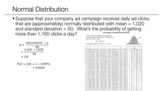 Normal Distribution
 Suppose that your company ad campaign receives daily ad clicks
that are (approximately) normally distributed with mean = 1,020
and standard deviation = 50. What’s the probability of getting
more than 1,160 clicks a day?
𝑍 =
𝑜𝑏𝑠𝑒𝑟𝑣𝑎𝑡𝑖𝑜𝑛 − 𝜇
𝑆𝐷
=
1,160 − 1,020
50
= 2.8
𝑃 𝑍 > 2.8 = 1 − 0.9974
= 0.0026
 