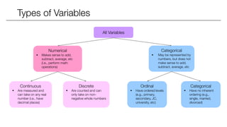 Types of Variables
All Variables
Categorical
 May be represented by
numbers, but does not
make sense to add,
subtract, average, etc
Numerical
 Makes sense to add,
subtract, average, etc
(i.e., perform math
operations)
Discrete
 Are counted and can
only take on non-
negative whole numbers
Continuous
 Are measured and
can take on any real
number (i.e., have
decimal places)
Categorical
 Have no inherent
ordering (e.g.,
single, married,
divorced)
Ordinal
 Have ordered levels
(e.g., primary,
secondary, JC,
university, etc)
 