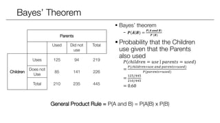 Bayes’ Theorem
 Bayes’ theorem
− 𝑷 𝑨 𝑩) =
𝑷(𝑨 𝒂𝒏𝒅 𝑩)
𝑷 (𝑩)
 Probability that the Children
use given that the Parents
also used
𝑃 𝑐ℎ𝑖𝑙𝑑𝑟𝑒𝑛 = 𝑢𝑠𝑒 𝑝𝑎𝑟𝑒𝑛𝑡𝑠 = 𝑢𝑠𝑒𝑑)
=
𝑃(𝑐ℎ𝑖𝑙𝑑𝑟𝑒𝑛=𝑢𝑠𝑒 𝑎𝑛𝑑 𝑝𝑎𝑟𝑒𝑛𝑡𝑠=𝑢𝑠𝑒𝑑)
𝑃(𝑝𝑎𝑟𝑒𝑛𝑡𝑠=𝑢𝑠𝑒𝑑)
=
125/445
210/445
= 0.60
Parents
Used Did not
use
Total
Children
Uses 125 94 219
Does not
Use
85 141 226
Total 210 235 445
General Product Rule = P(A and B) = P(A|B) x P(B)
 