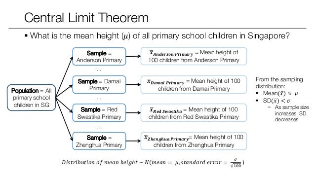 Statistical inference: Hypothesis Testing and t-tests