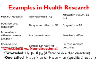 Statistical Inference and Hypothesis Testing | PPTX