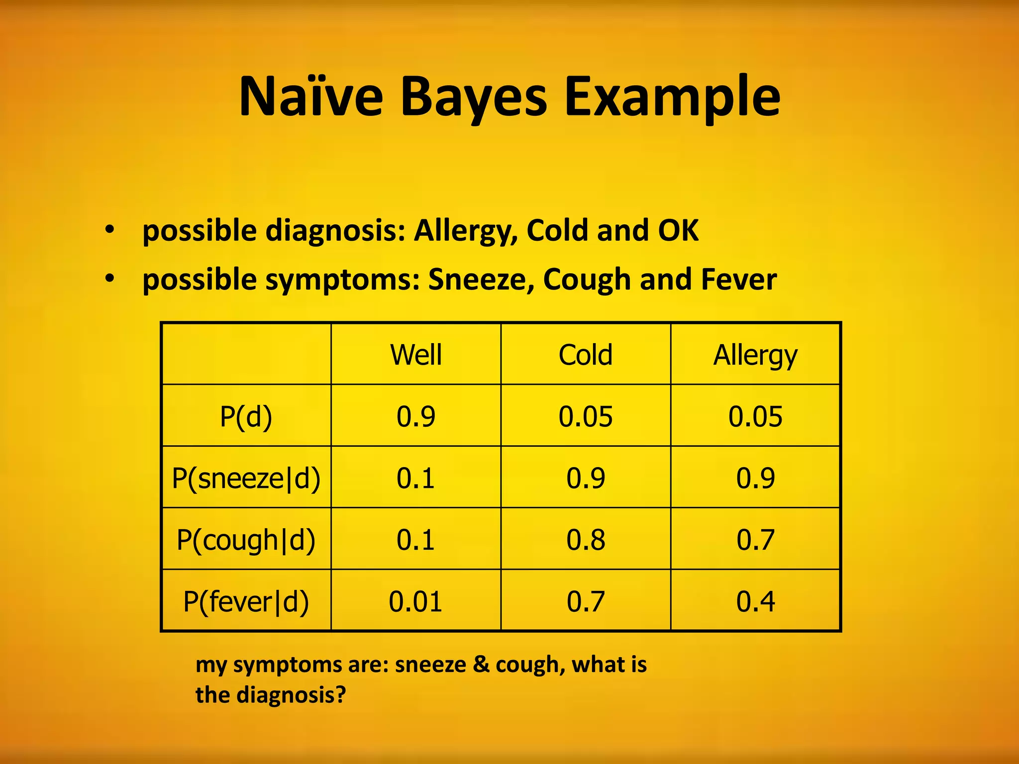 Naïve Bayes Example
• possible diagnosis: Allergy, Cold and OK
• possible symptoms: Sneeze, Cough and Fever
Well Cold Allergy
P(d) 0.9 0.05 0.05
P(sneeze|d) 0.1 0.9 0.9
P(cough|d) 0.1 0.8 0.7
P(fever|d) 0.01 0.7 0.4
my symptoms are: sneeze & cough, what is
the diagnosis?
 
