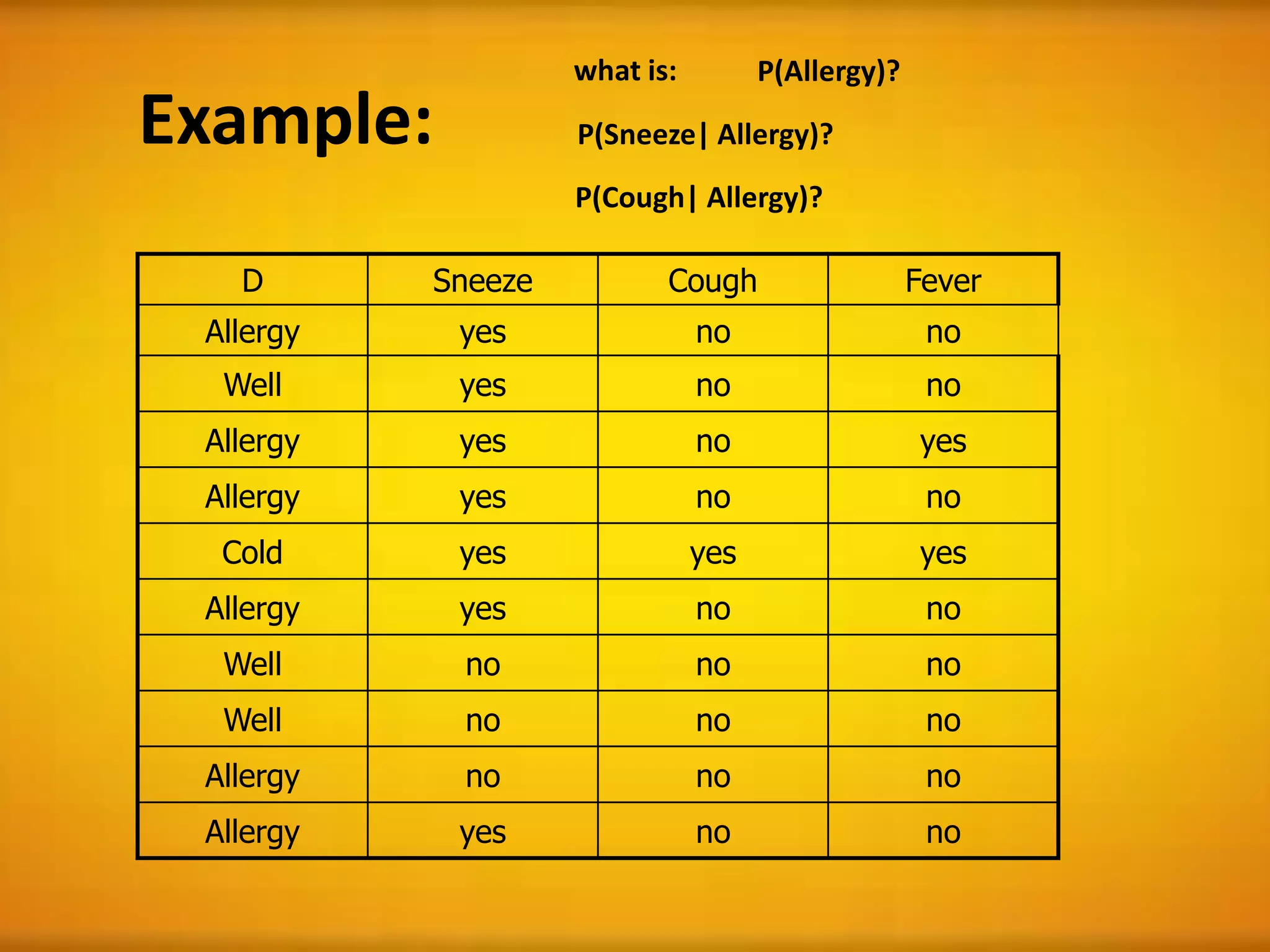 Example:
D Sneeze Cough Fever
Allergy yes no no
Well yes no no
Allergy yes no yes
Allergy yes no no
Cold yes yes yes
Allergy yes no no
Well no no no
Well no no no
Allergy no no no
Allergy yes no no
what is: P(Allergy)?
P(Sneeze| Allergy)?
P(Cough| Allergy)?
 
