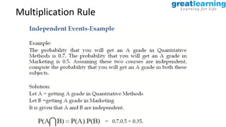 Proprietary content. ©Great Learning. All Rights Reserved. Unauthorized use or distribution prohibited
Multiplication Rule
 