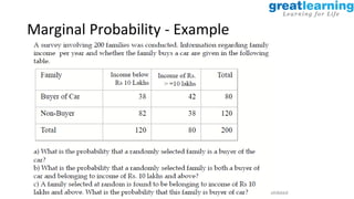 Proprietary content. ©Great Learning. All Rights Reserved. Unauthorized use or distribution prohibited
Marginal Probability - Example
 