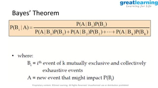 Proprietary content. ©Great Learning. All Rights Reserved. Unauthorized use or distribution prohibited
Bayes’ Theorem
 