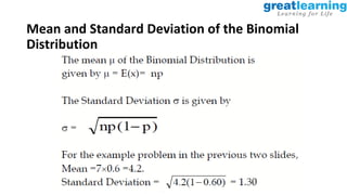 Proprietary content. ©Great Learning. All Rights Reserved. Unauthorized use or distribution prohibited
Mean and Standard Deviation of the Binomial
Distribution
 