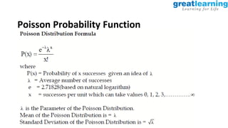 Proprietary content. ©Great Learning. All Rights Reserved. Unauthorized use or distribution prohibited
Poisson Probability Function
 