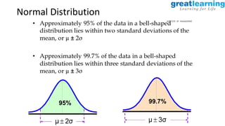 Proprietary content. ©Great Learning. All Rights Reserved. Unauthorized use or distribution prohibited
Normal Distribution
 