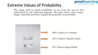 Proprietary content. ©Great Learning. All Rights Reserved. Unauthorized use or distribution prohibited
Extreme Values of Probability
 