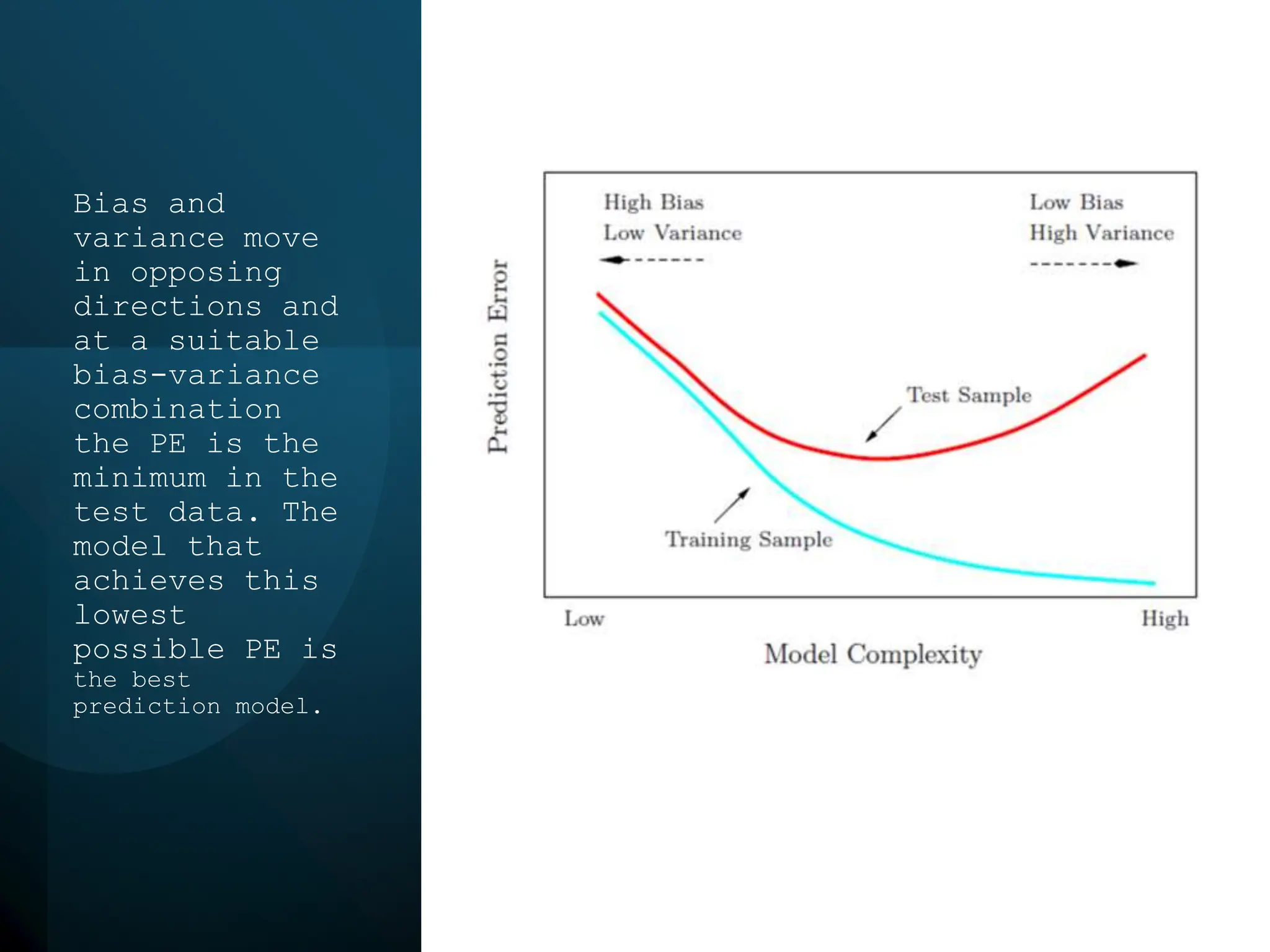 Bias and
variance move
in opposing
directions and
at a suitable
bias-variance
combination
the PE is the
minimum in the
test data. The
model that
achieves this
lowest
possible PE is
the best
prediction model.
 