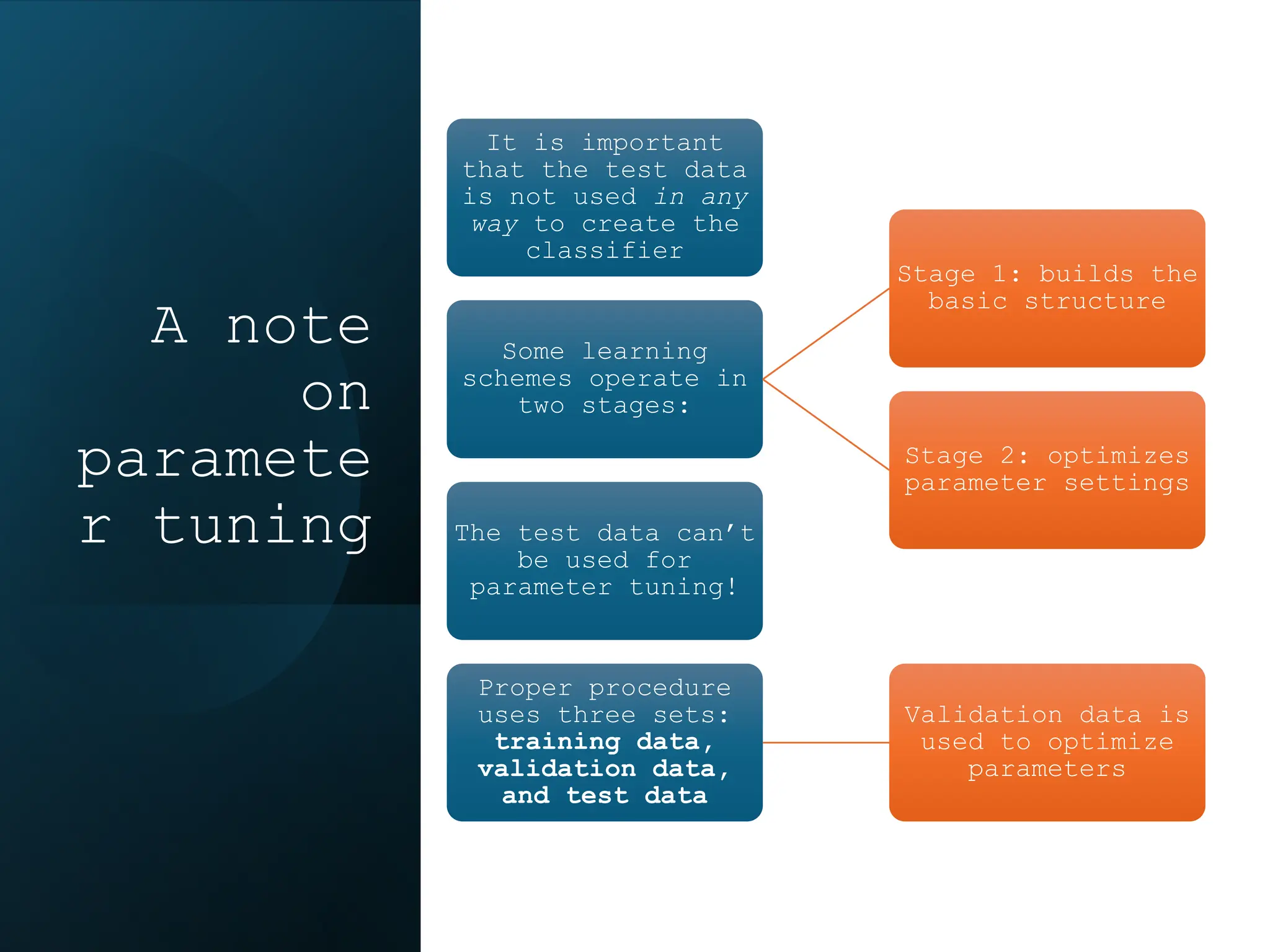 A note
on
paramete
r tuning
It is important
that the test data
is not used in any
way to create the
classifier
Some learning
schemes operate in
two stages:
Stage 1: builds the
basic structure
Stage 2: optimizes
parameter settings
The test data can’t
be used for
parameter tuning!
Proper procedure
uses three sets:
training data,
validation data,
and test data
Validation data is
used to optimize
parameters
 