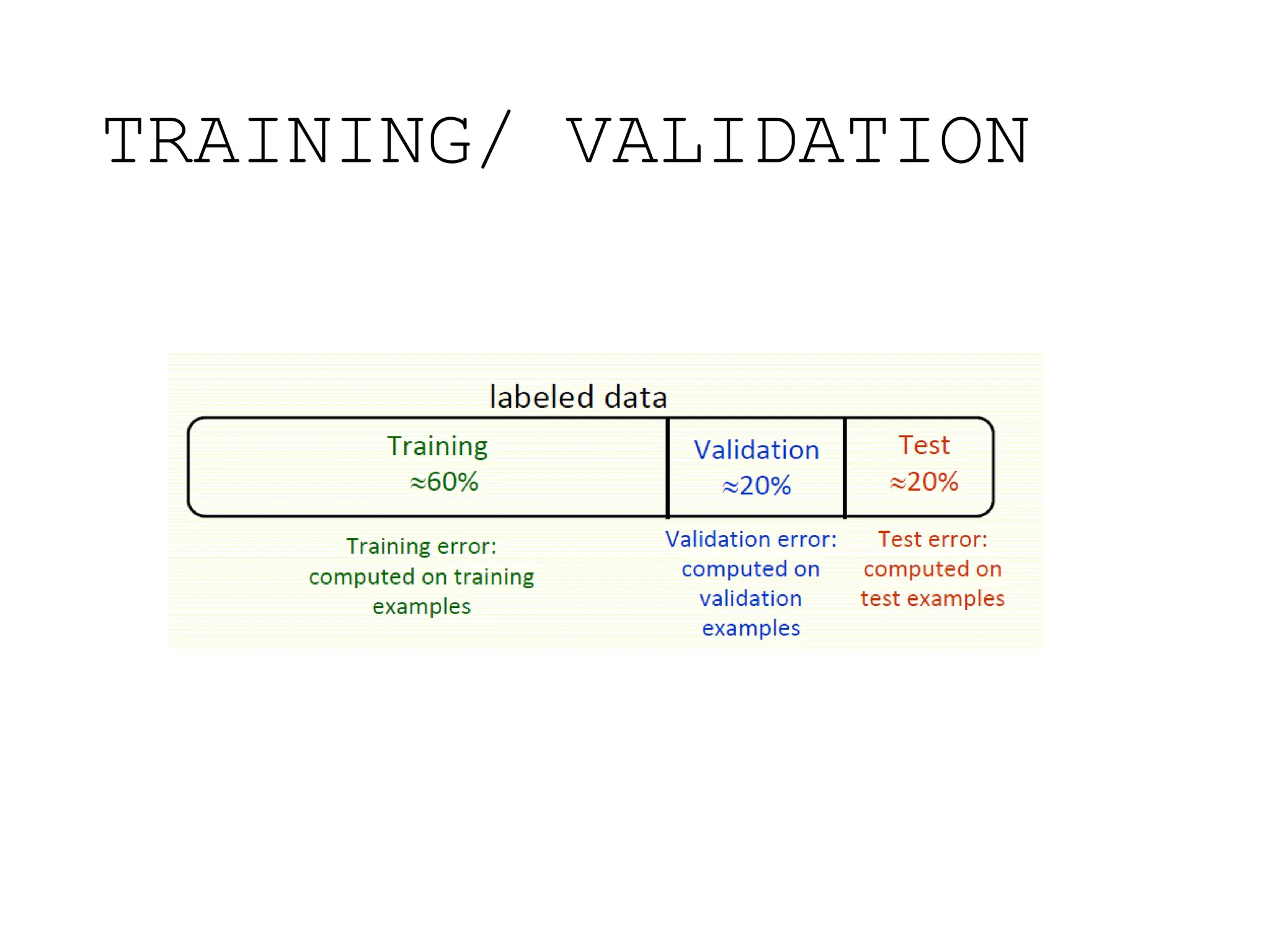 TRAINING/ VALIDATION
 