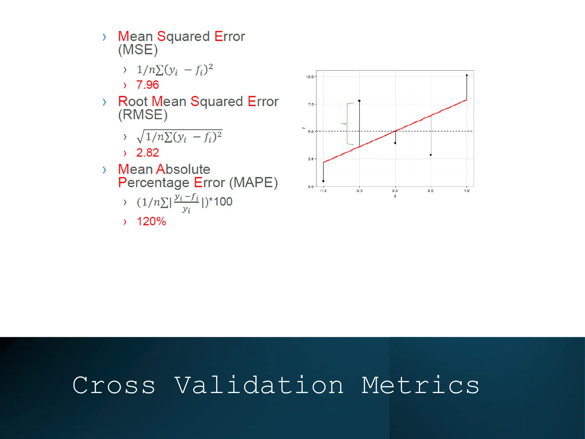 Cross Validation Metrics
 
