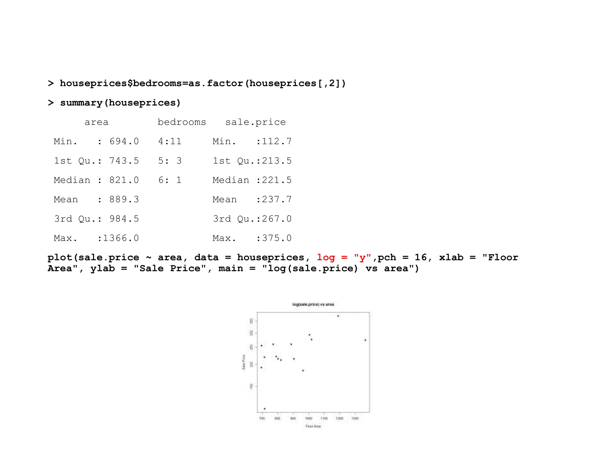 > houseprices$bedrooms=as.factor(houseprices[,2])
> summary(houseprices)
area bedrooms sale.price
Min. : 694.0 4:11 Min. :112.7
1st Qu.: 743.5 5: 3 1st Qu.:213.5
Median : 821.0 6: 1 Median :221.5
Mean : 889.3 Mean :237.7
3rd Qu.: 984.5 3rd Qu.:267.0
Max. :1366.0 Max. :375.0
plot(sale.price ~ area, data = houseprices, log = "y",pch = 16, xlab = "Floor
Area", ylab = "Sale Price", main = "log(sale.price) vs area")
 