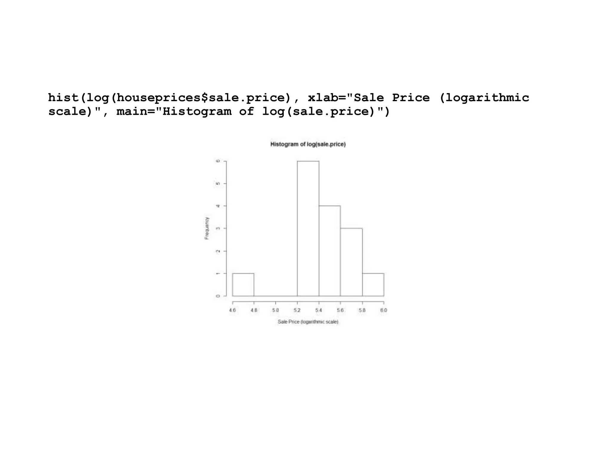 hist(log(houseprices$sale.price), xlab="Sale Price (logarithmic
scale)", main="Histogram of log(sale.price)")
 