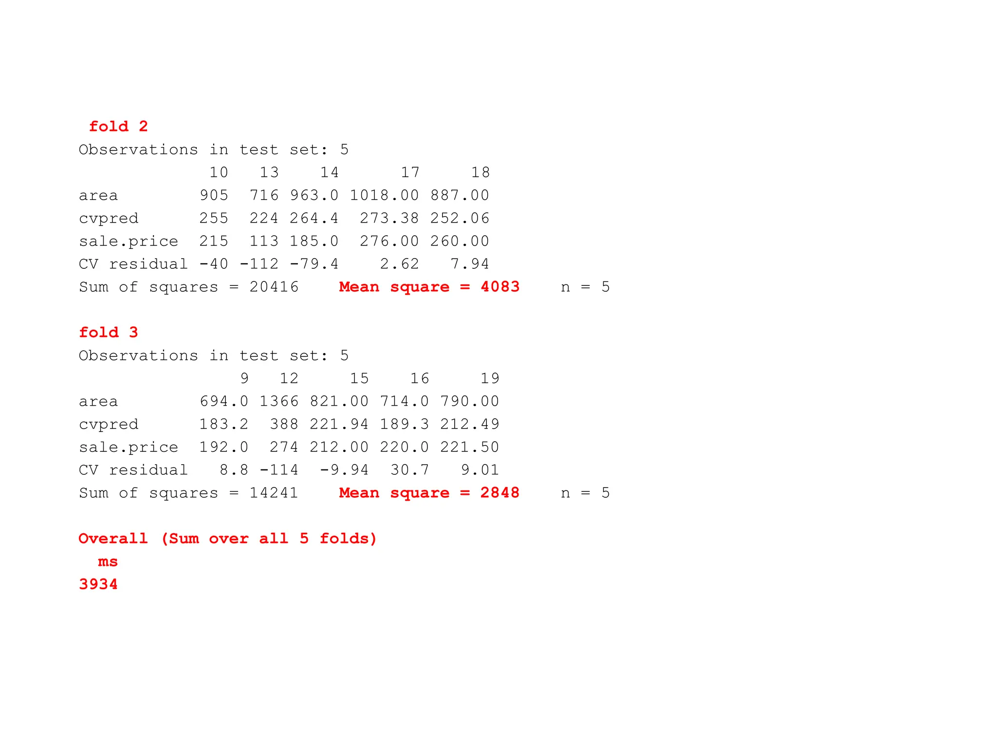 fold 2
Observations in test set: 5
10 13 14 17 18
area 905 716 963.0 1018.00 887.00
cvpred 255 224 264.4 273.38 252.06
sale.price 215 113 185.0 276.00 260.00
CV residual -40 -112 -79.4 2.62 7.94
Sum of squares = 20416 Mean square = 4083 n = 5
fold 3
Observations in test set: 5
9 12 15 16 19
area 694.0 1366 821.00 714.0 790.00
cvpred 183.2 388 221.94 189.3 212.49
sale.price 192.0 274 212.00 220.0 221.50
CV residual 8.8 -114 -9.94 30.7 9.01
Sum of squares = 14241 Mean square = 2848 n = 5
Overall (Sum over all 5 folds)
ms
3934
 