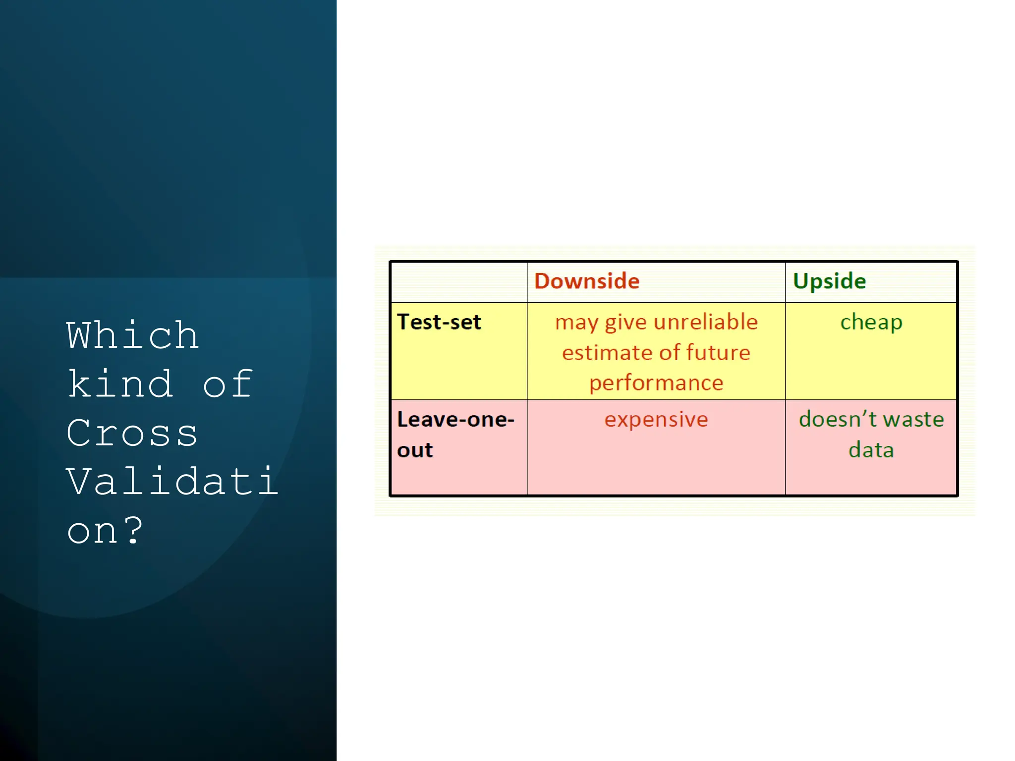 Which
kind of
Cross
Validati
on?
 